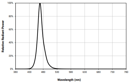 Sea Floor Dock Light - Blue - SF200B - Hydroglow Marine Lights